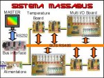 sistema massabus